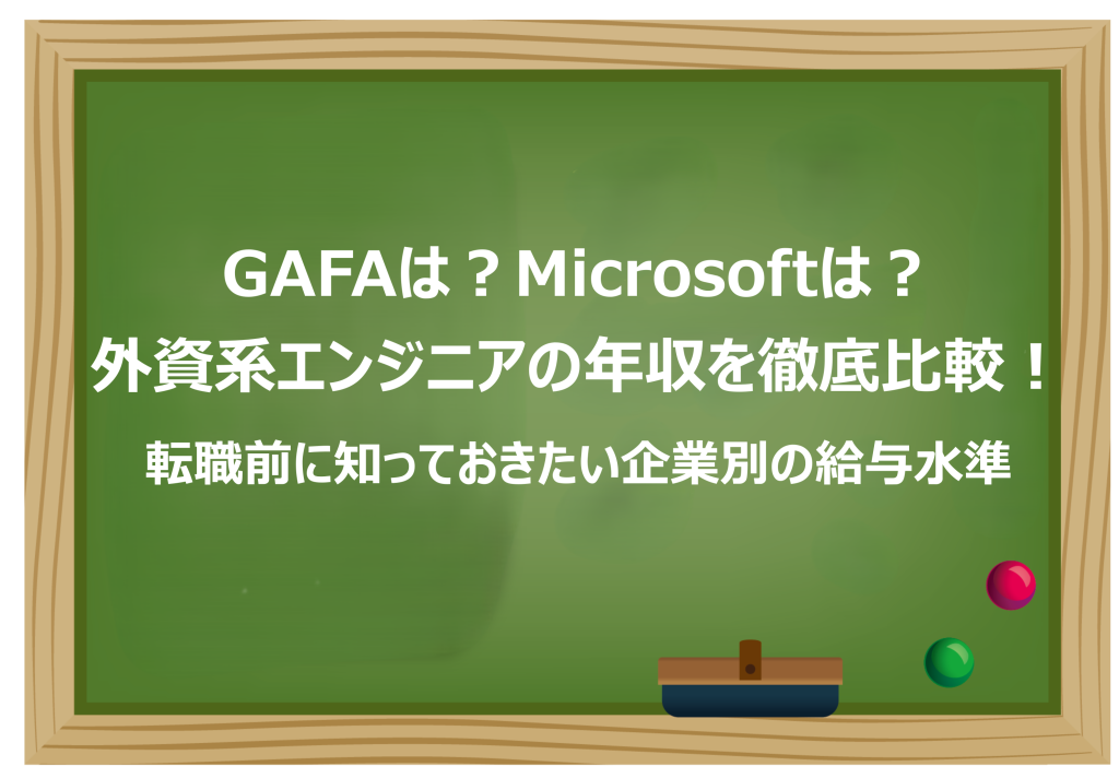 GAFAは